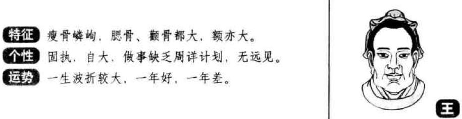 十字面相