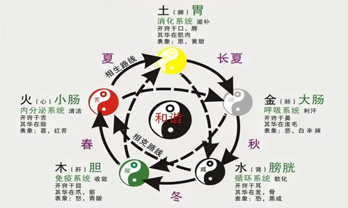 感悟
